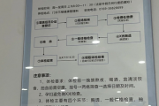 海南东莞入职体检流程